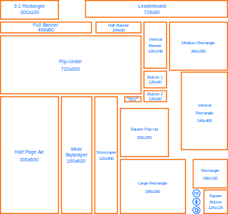 Banners vs. text links in affiliate marketing