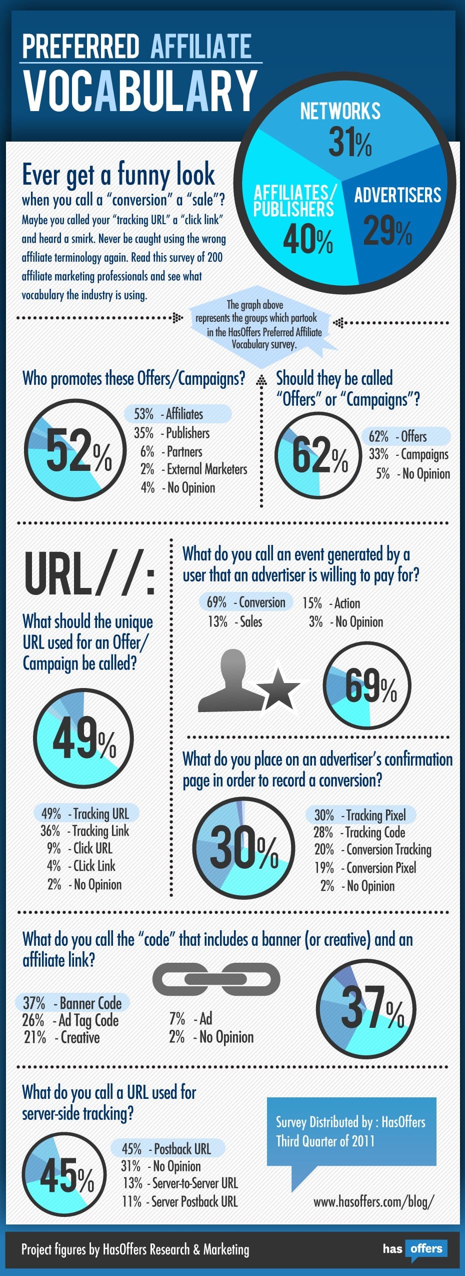 Affiliate Marketing Terminology Infographic