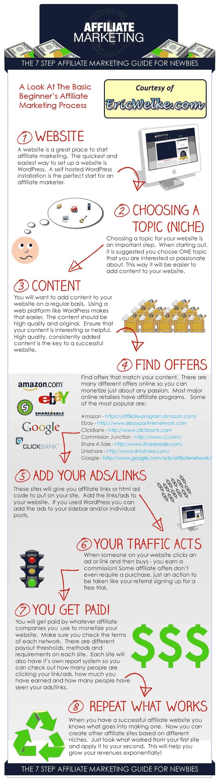 Beginners Guide To Affiliate Marketing Infographic