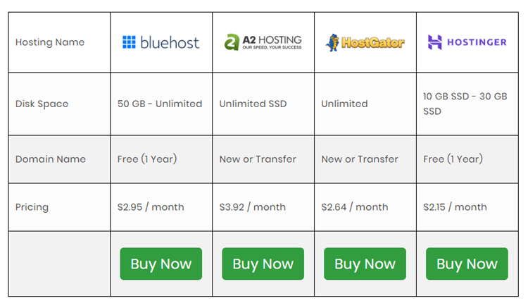 Example product comparison table