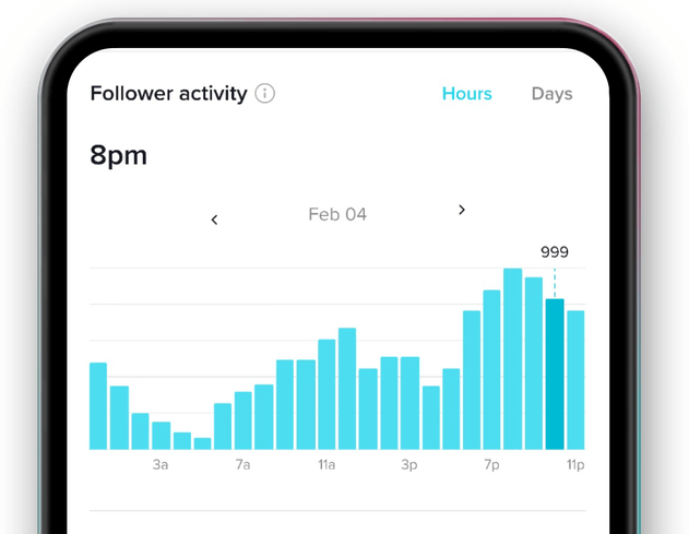 Discover the Best Times to Post on Social Media via TikTok analytics