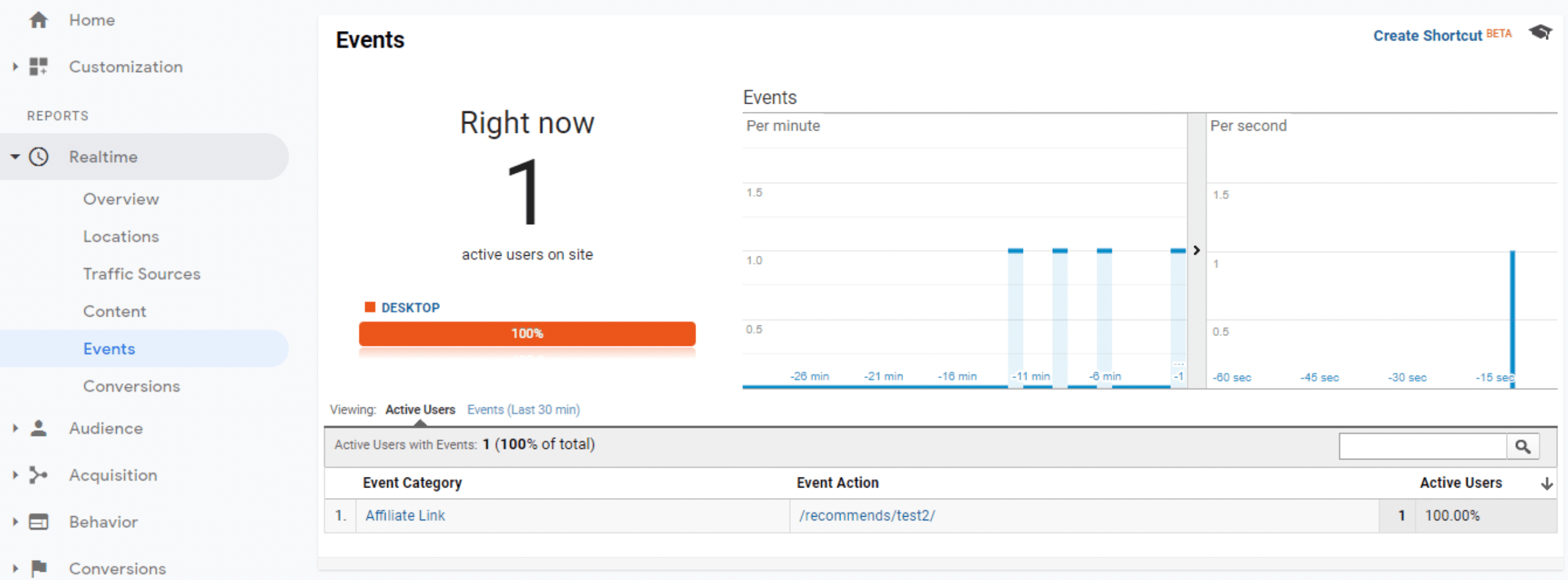 Google Analytics dashboard with real-time click tracking.