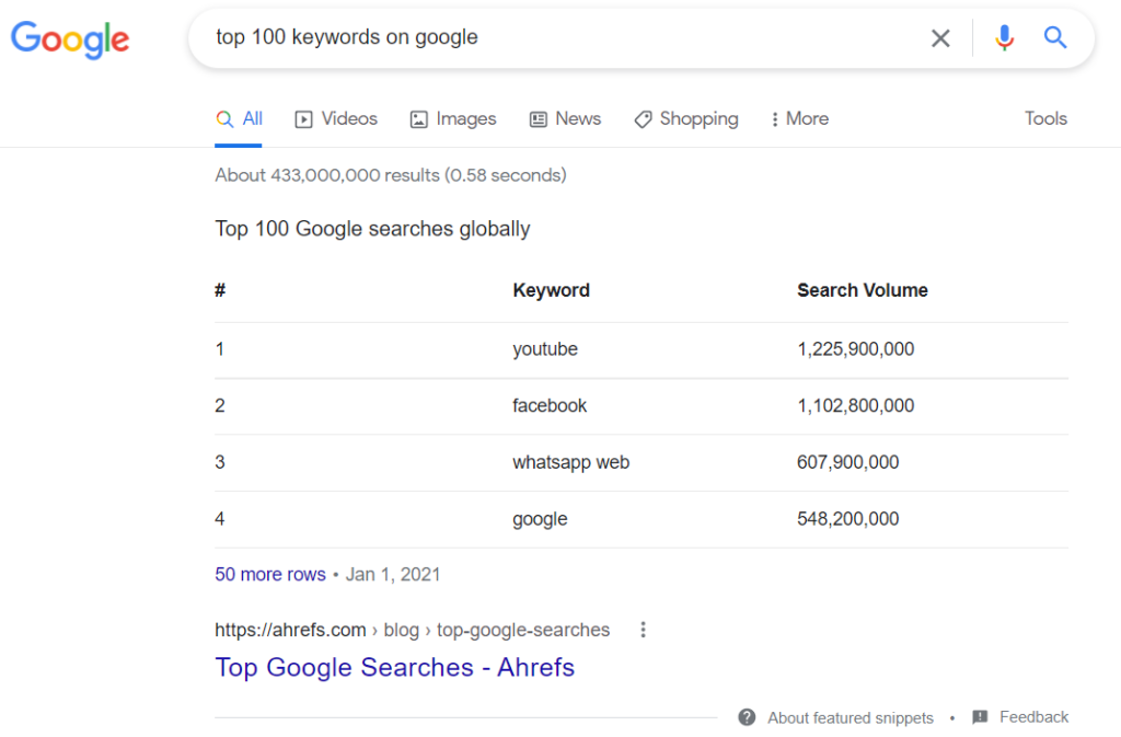 google featured snippets table