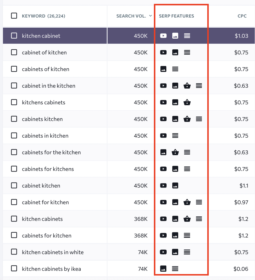 how to find featured snippet opportunities