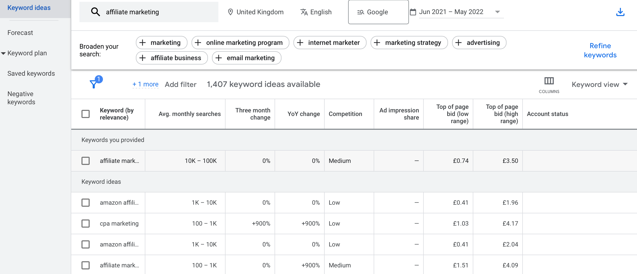 Google Keyword Planner 