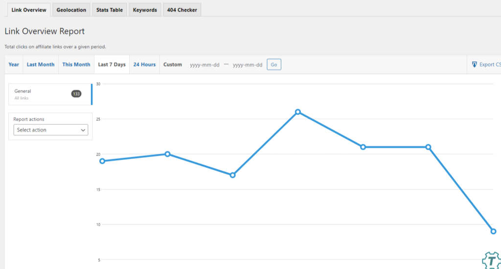 A ThirstyAffiliates Link Report example