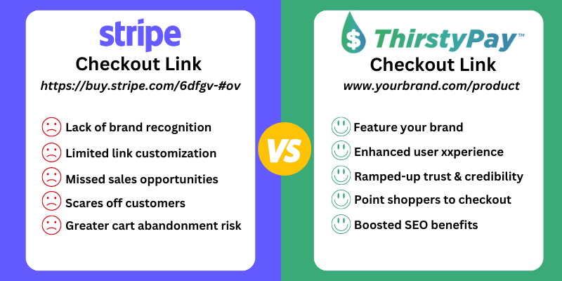 ThirstyPay™ links make Stripe links better!