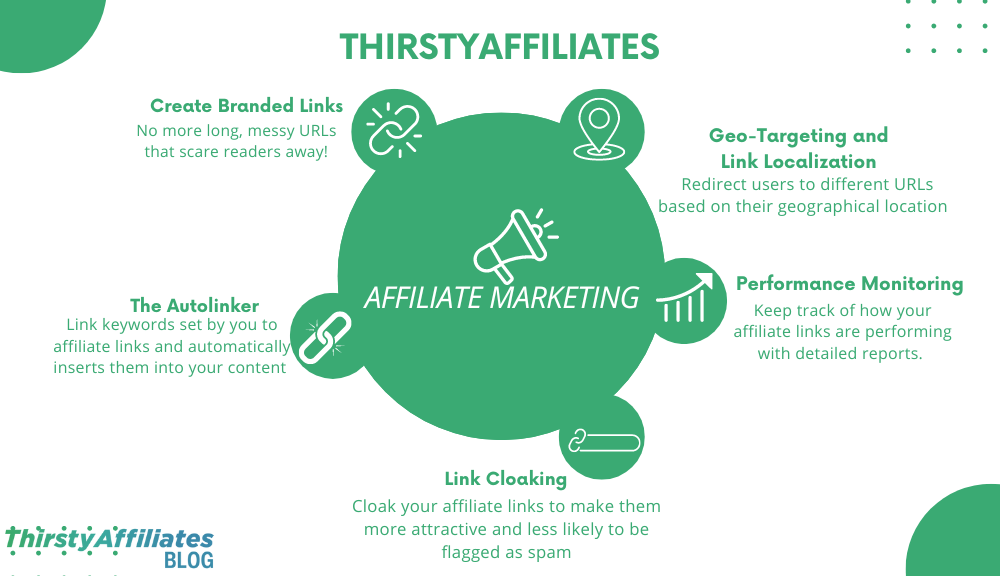 ThirstyAffiliates as a tool for Affiliate Marketing 